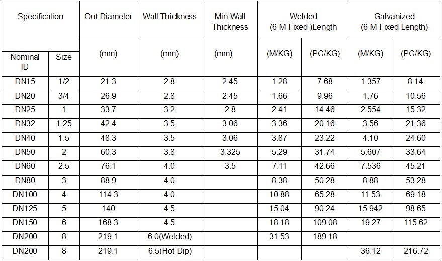 Galvanized Iron Pipe6