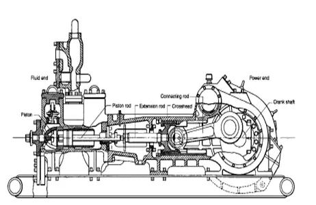 Mud pump - Wikipedia