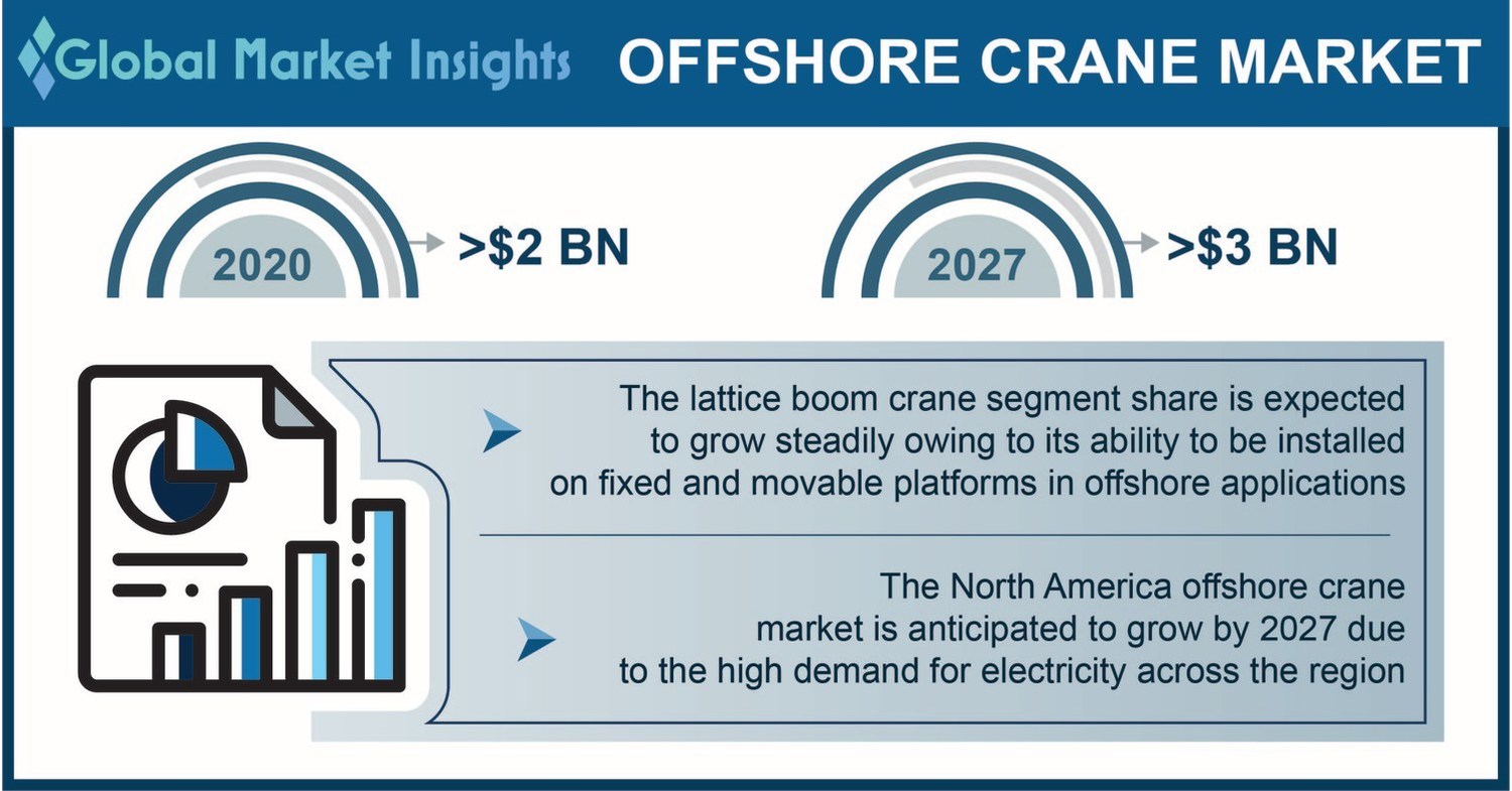 offshore crane Archives  Crane Network News