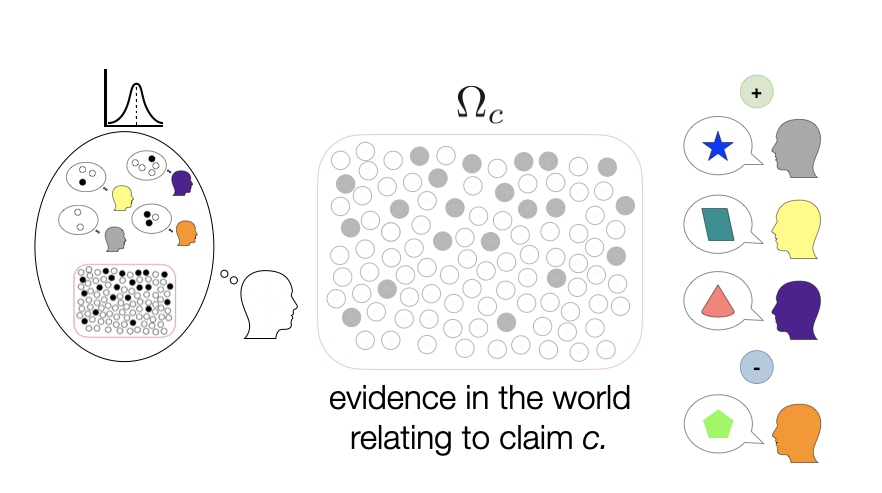 Dense Captioning with Joint Inference and Visual Context - Snap Research