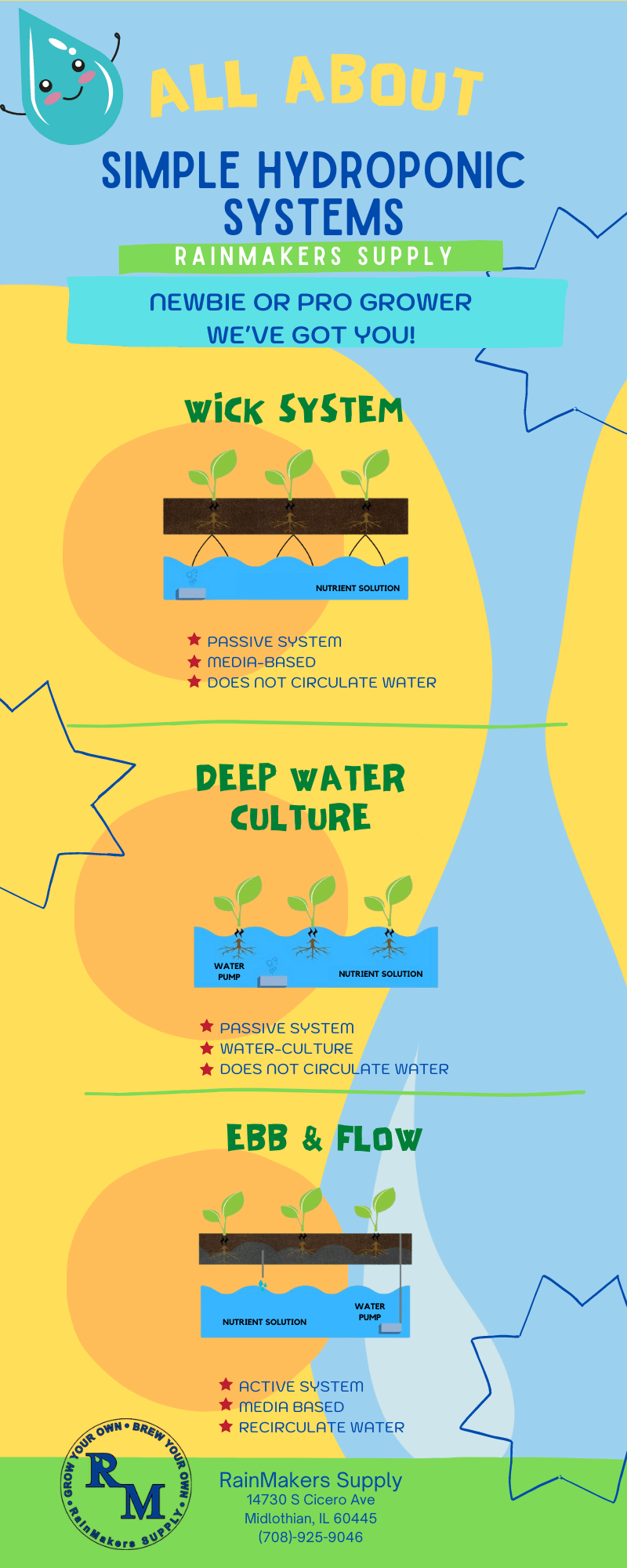 Hydroponic Systems & Supplies - Leafly