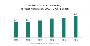 Bronchoscopy | Brockville Recorder & Times