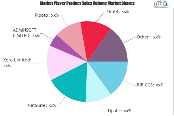 Tapping Sleeves Market Swot Analysis By Key Players |  Ford Meter Box Company, Inc.; PowerSeal Corporation; JCM Industries Inc  The Courier