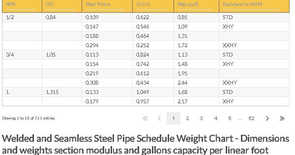 Big diametre and thick wall DIN EN 10219 Circular construction seamless steel pipe