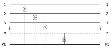 Surge Protection Model Equipotential Connector 001