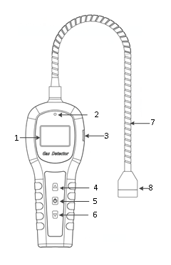 Figure 2 Specification of instrument parts