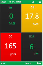 Figure 3 Four Gases