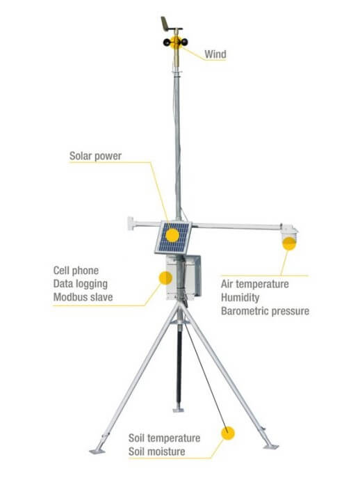 Weather Station | SWS 4000 | Sencor