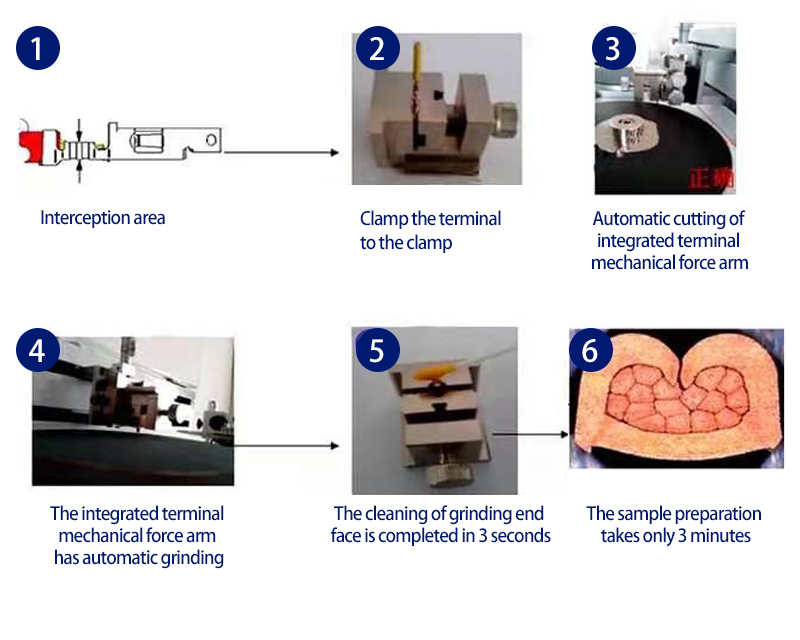 Instrument features (2)