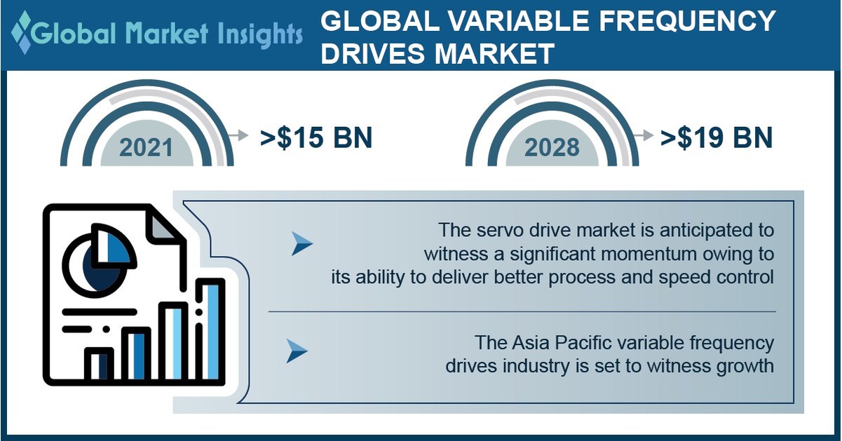 Transformer Oil Regeneration (Vfd) Market Key Vendors Analysis, Revenue, Trends, Applications, Capacity, Revenue, Price, Cost, Gross Margin Analysis 2026 - LinkeWire