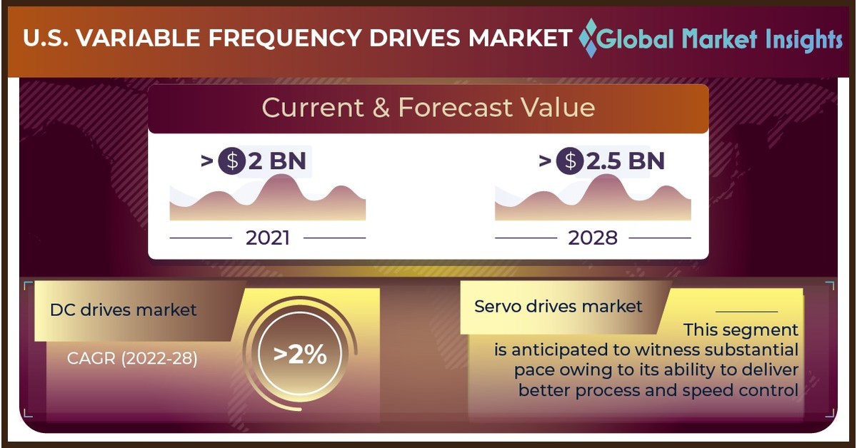 Transformer Oil Regeneration (<a href='/vfd/'>Vfd</a>) Market Key Vendors Analysis, Revenue, Trends, Applications, Capacity, Revenue, Price, Cost, Gross Margin Analysis 2026 - LinkeWire