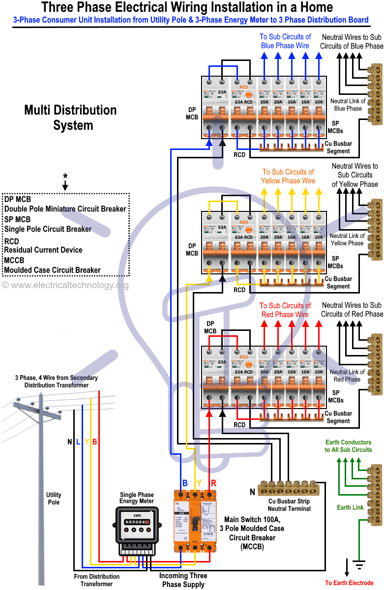 3 Phase : electrical wiring diagram ~ send104b