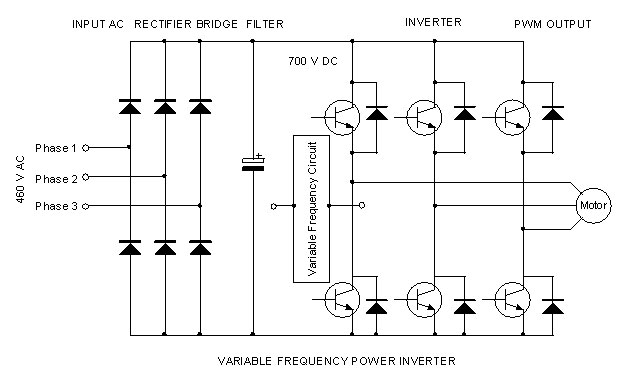 <a href='/variable-frequency-drive/'>Variable Frequency Drive</a>