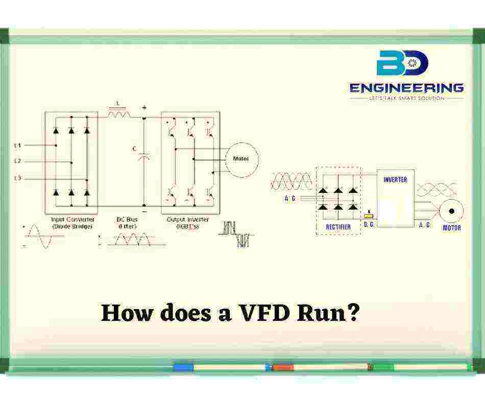 Variable Frequency Drive