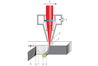 Laser Cutting - Summit Steel & Manufacturing, Inc.