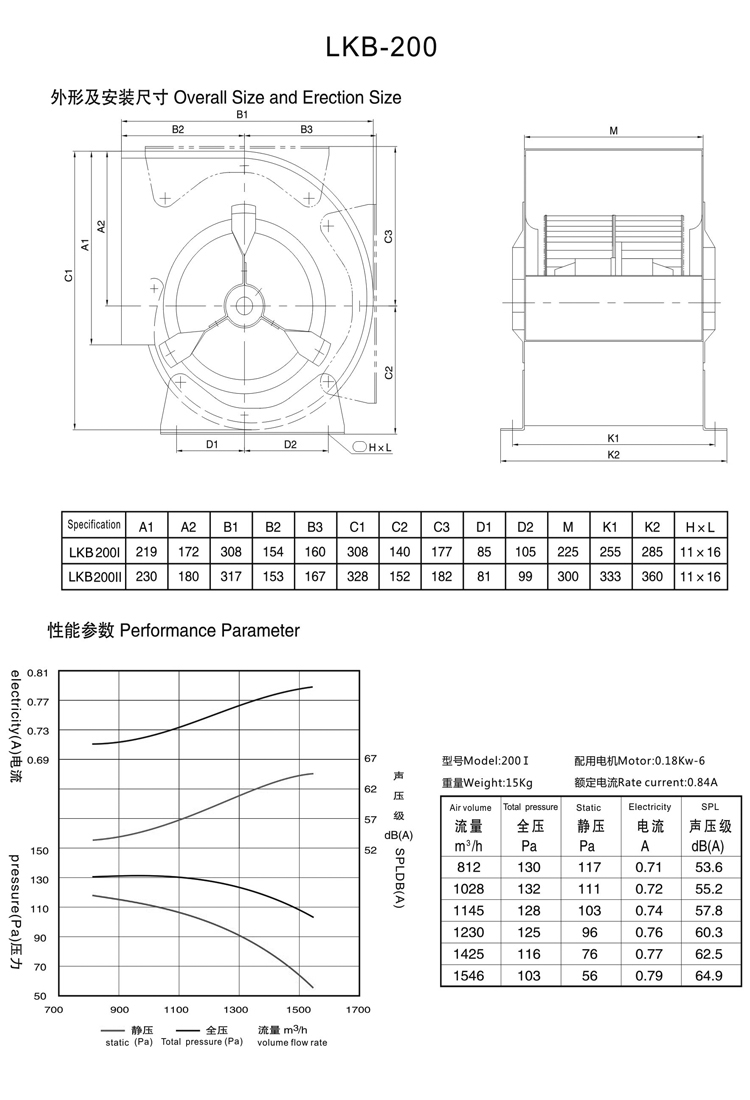 Performance-of-Ventilator1