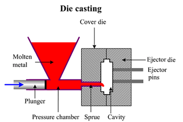 Die Casting from ThomasNet Custom Quotes