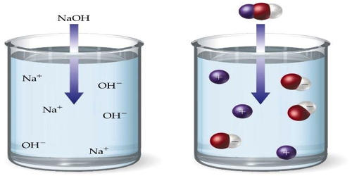 Aqueous solution of borax is (1) Neutral (2) Acidic (3) Alkaline (4) Strongly acidic - Chemistry Q&A