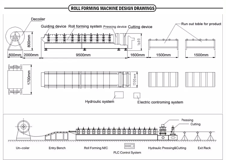 roll-forming machine