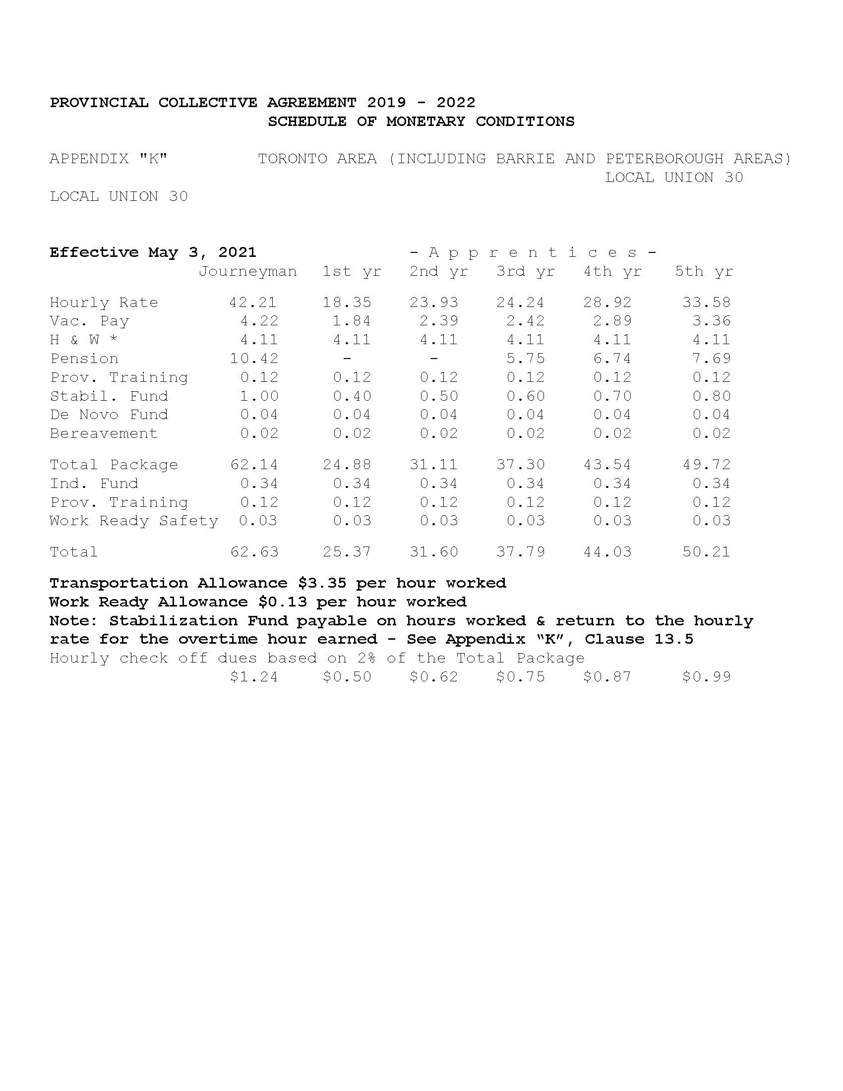 Sheet Metal - Page 2