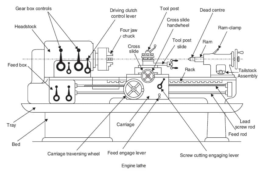 lathe machine spindle automatic lathe machine, turning 6000mm, turning lathe machine Supplier - Shanghai Huantu Technical Industry Co., Ltd.