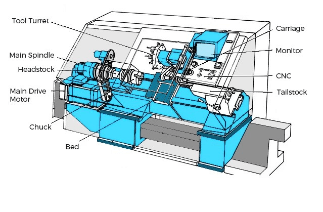 China Bench Lathe Machinery From Siecc - China Lathe, Lathe Machine