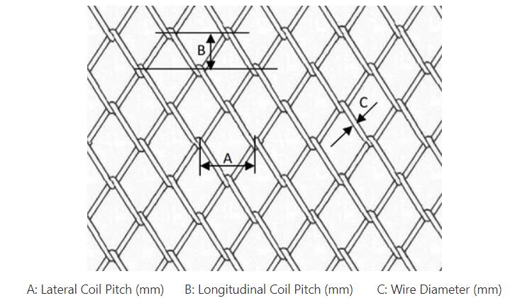 Food Grade Stainless Steel Wire Mesh Conveyor Belts Chain Link Conveyor Belts