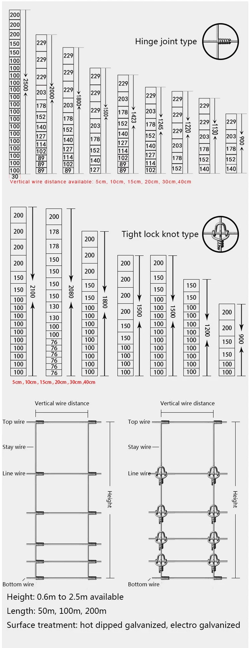 cattle fence specification