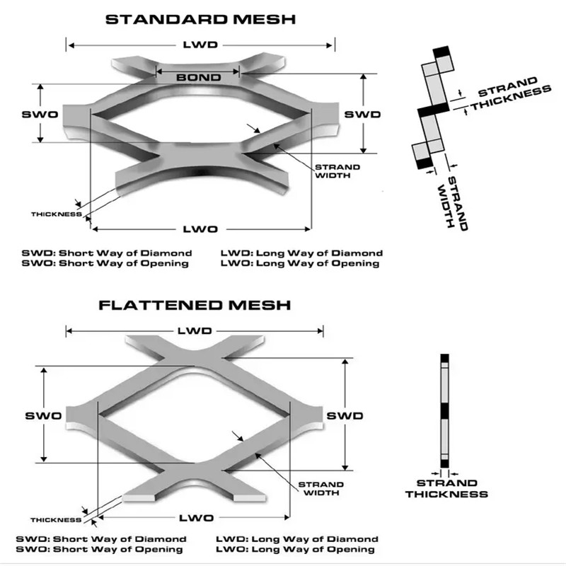 expanded metal mesh22