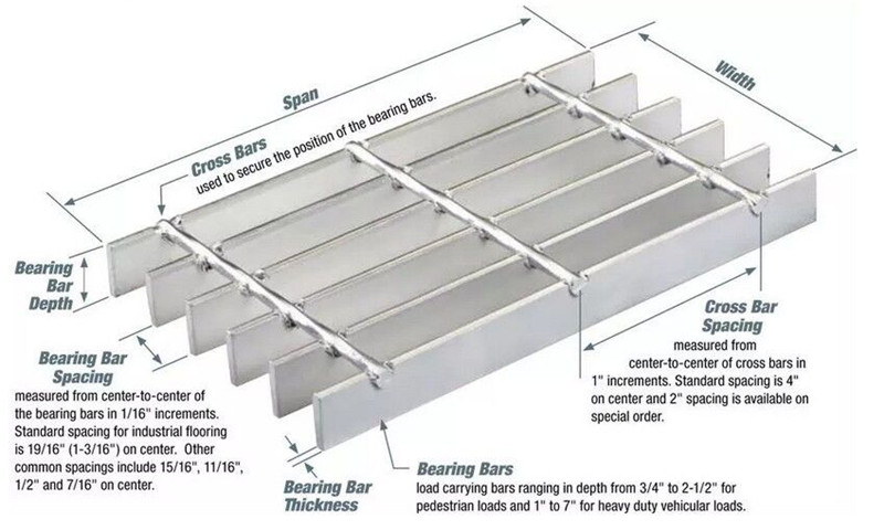 steel bar grating01