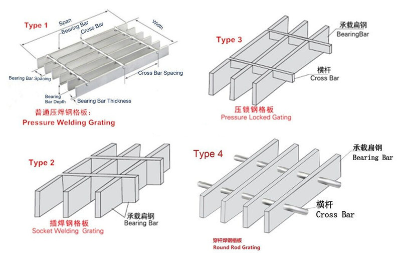 steel bar grating06