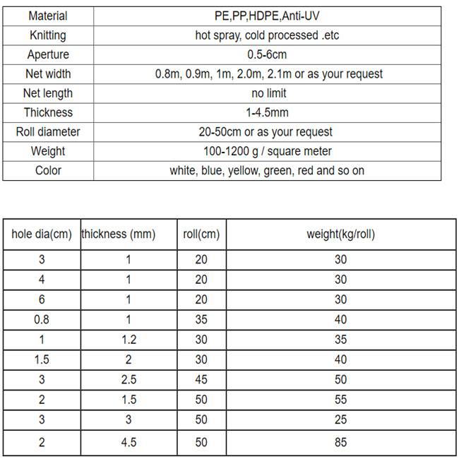 Aquaculture Plastic Mesh