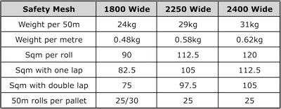 Hot Dipped Galvanized Roof Safety Mesh 150X300mm