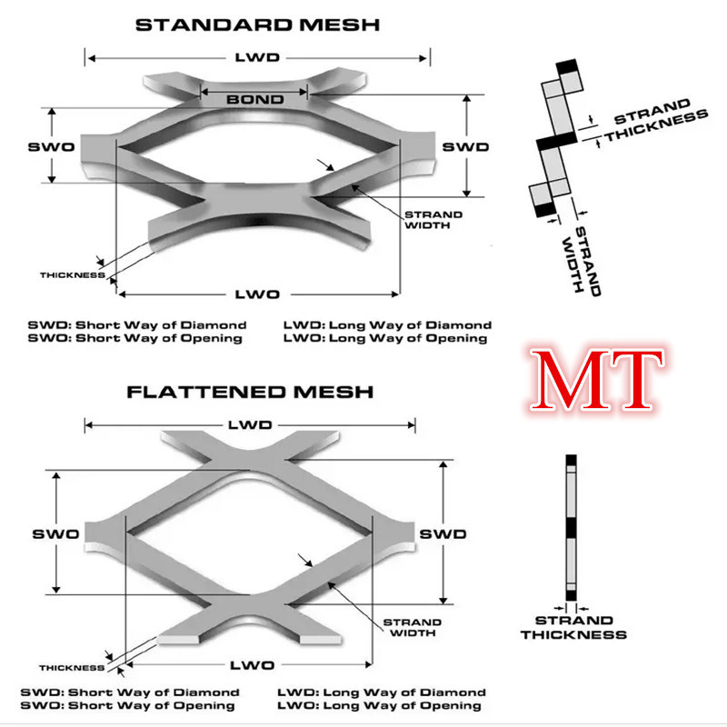 Tec-Sieve Aluminium Expanded Metal Mesh / Catwalk Mesh