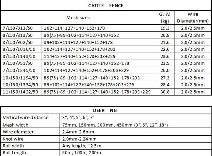 Cattle/Deer Fence 1.2m -2.0m High Hot Dipped Galvanized