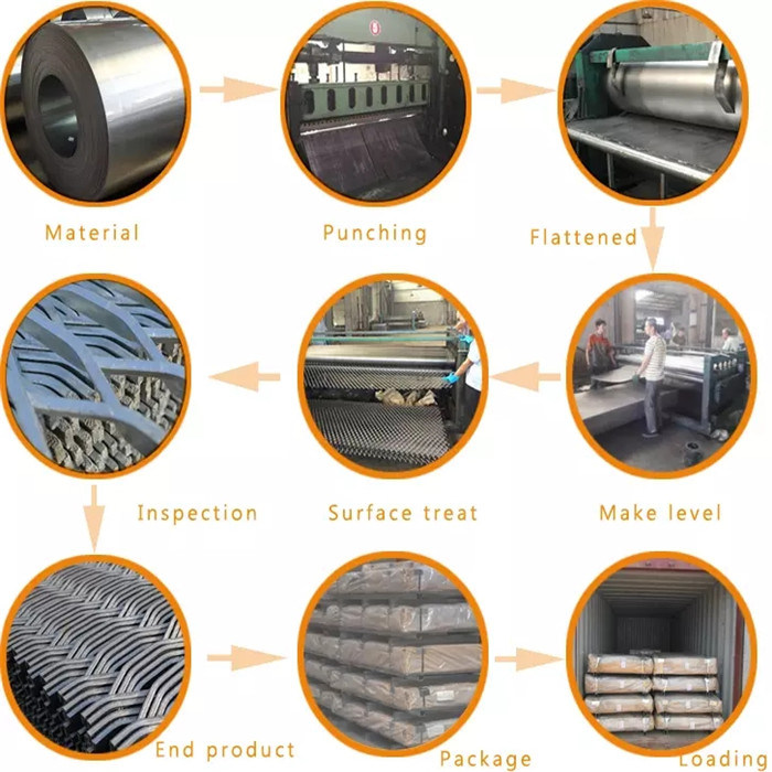 Chain Galvanized Expanded Mesh with High Quality (XA-EM006)