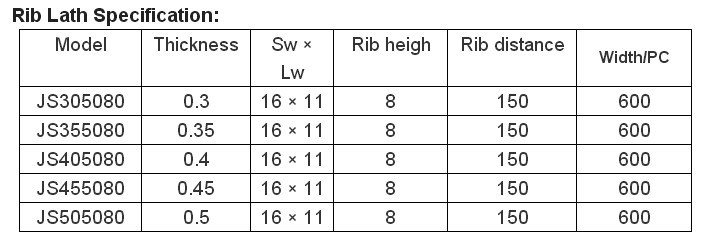 Formwork Rib Lath Mesh/Hy-Rib Sheets