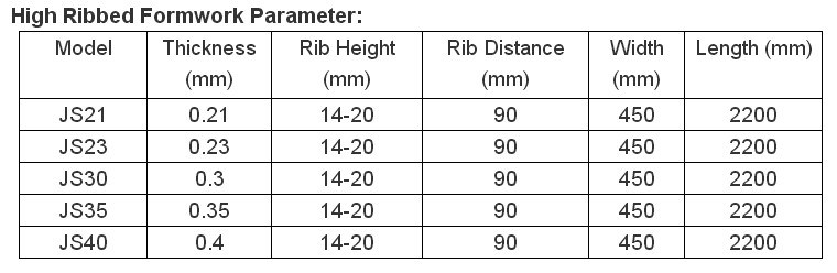 Fast-Ribbed Formwork Mesh/Hy-Rib Sheets