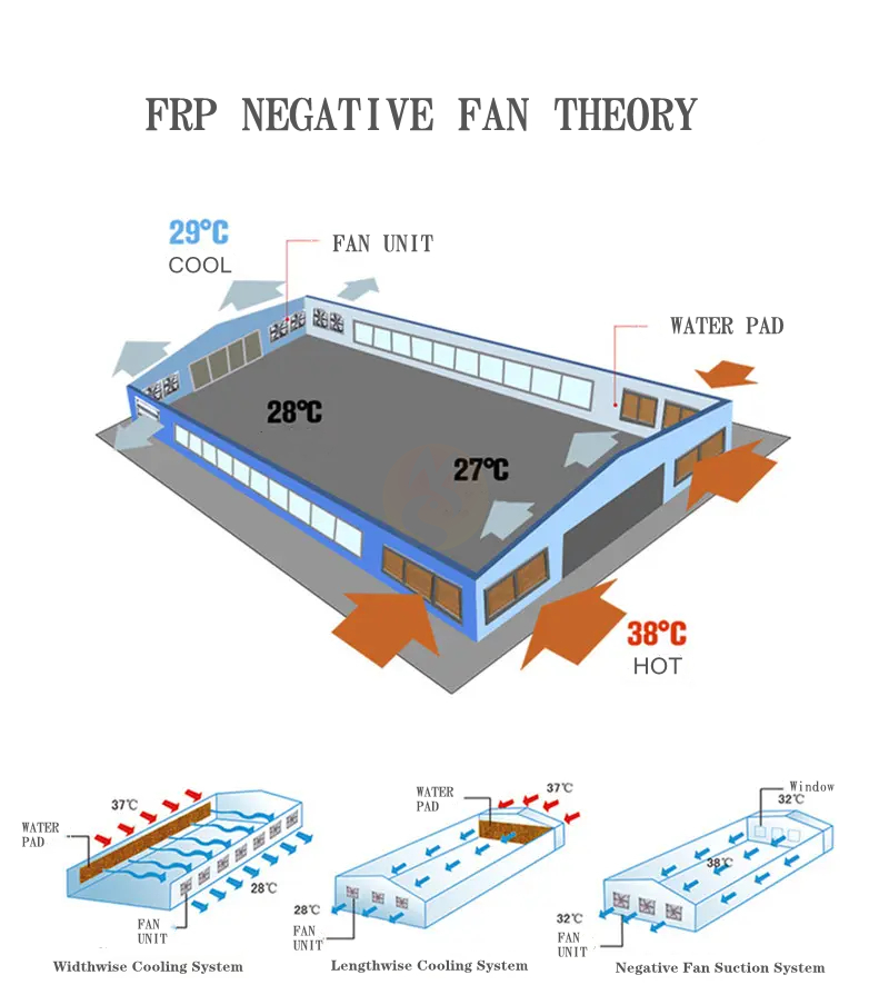 negative ventilation fan (2)