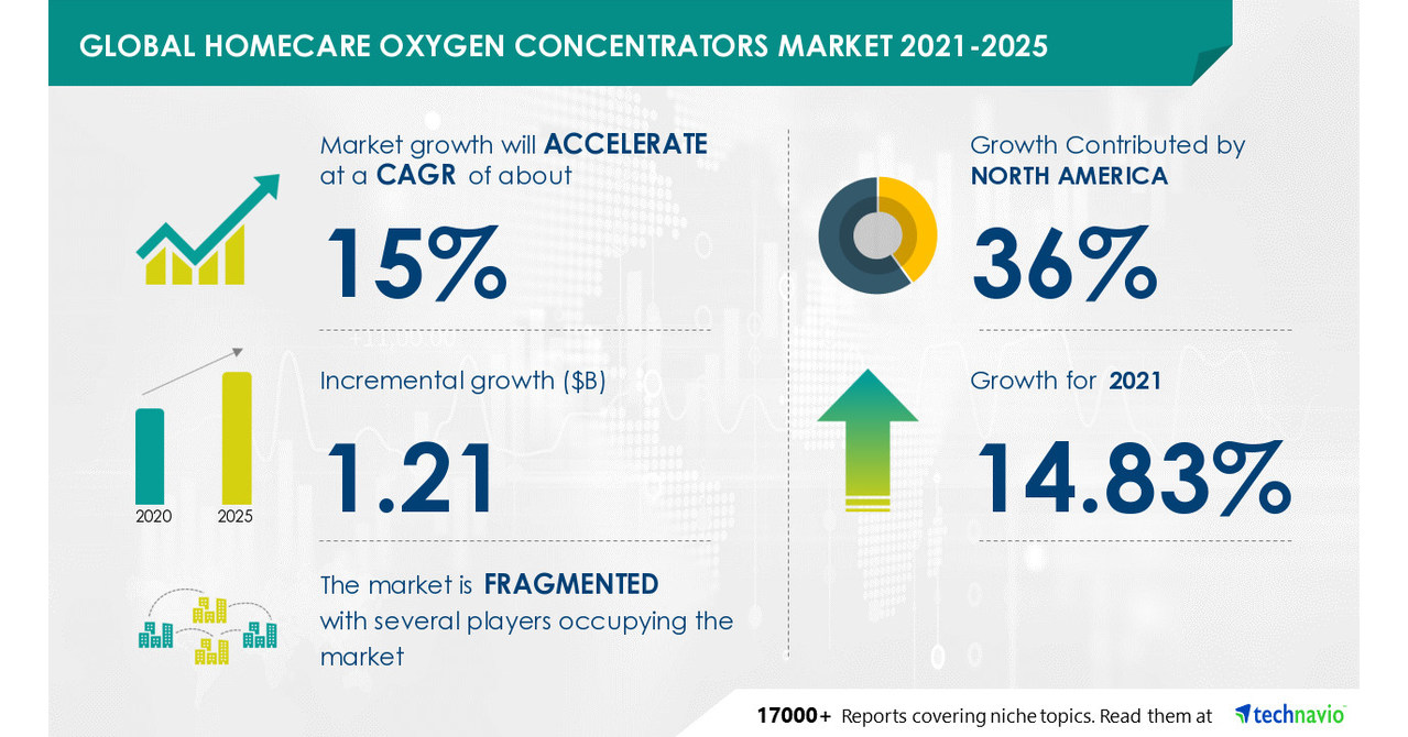 Oxygen <a href='/concentrator/'>Concentrator</a>s
 | cpapdirect.com