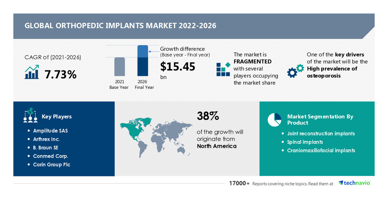 Veterinary Orthopedic <a href='/implants/'>Implants</a> Market | Growth Forecast 2027