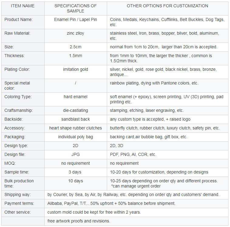 Specifications of enamel pins