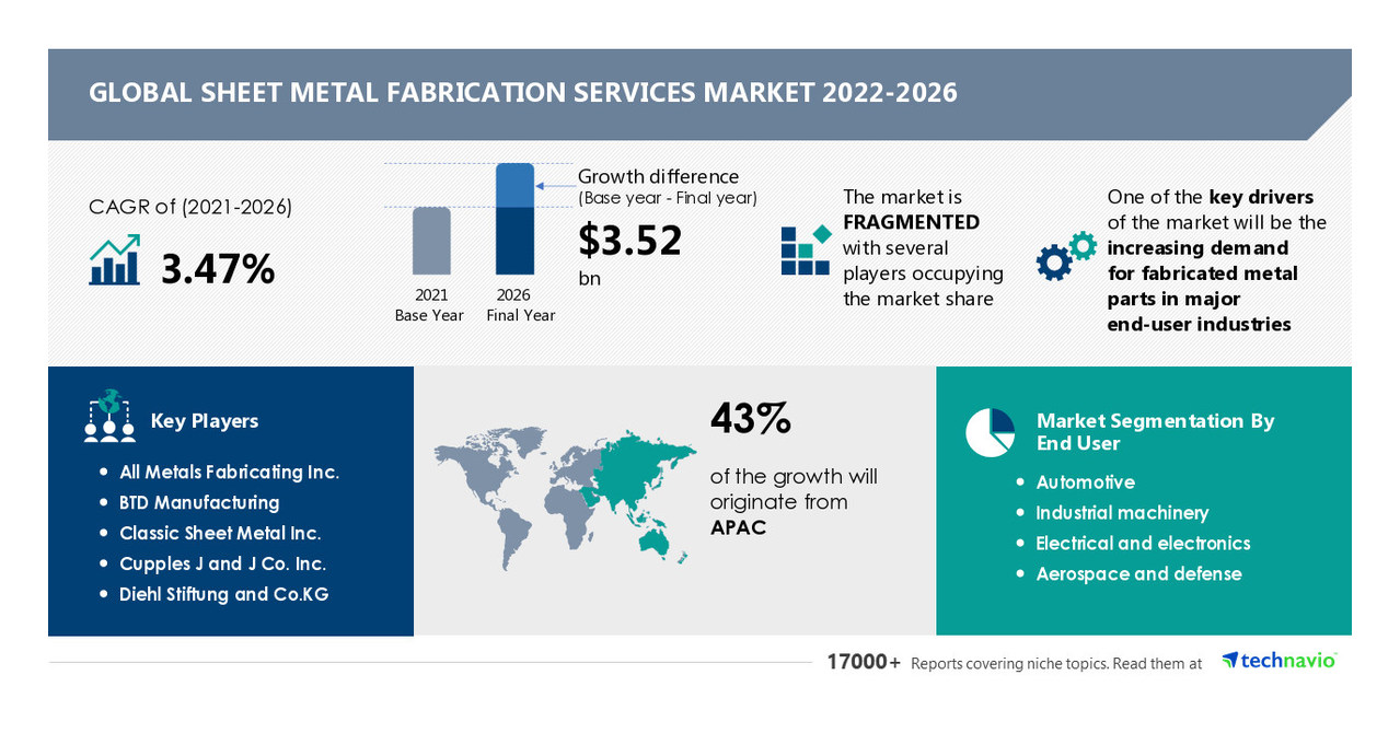 Fabrication Services - Industrial Steel Fabricators - ESCP Corp