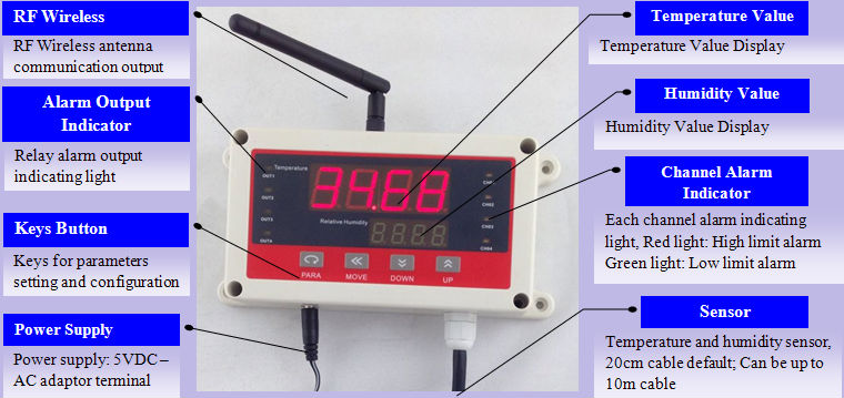 KH706D Digital Temperature and Humidity sensor