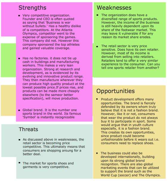 SWOT Analysis <a href='/diagram/'>Diagram</a> Stock Vector | Adobe Stock