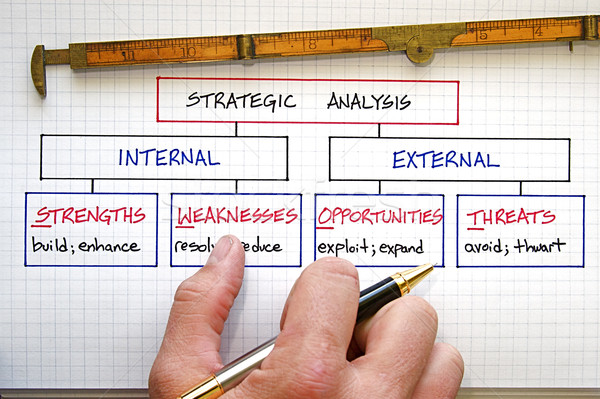 SWOT Analysis Diagram Stock Vector | Adobe Stock