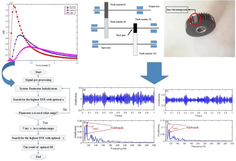 Synchrophasors Covariance Index-based Fault Section Location for Active Distribution Networks | IEEE Conference Publication | IEEE Xplore