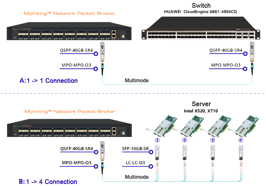 ML-NPB-3210+ Breakout Diagram