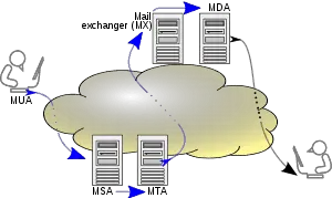 tcpdump | Network Packet | Transmission Control Protocol