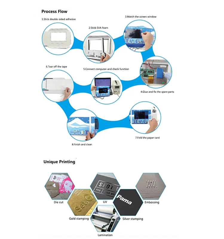 10.1 inch 1024*600 ips lcd video brochure touch screen